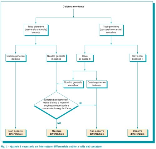obbligo differenziale.jpg