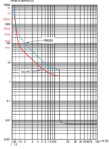 2020-04-03 15_09_07-01 - Interruttori salvamotori magnetotermici_01_19.png