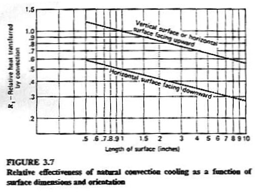 convection-relative-reduction.jpg