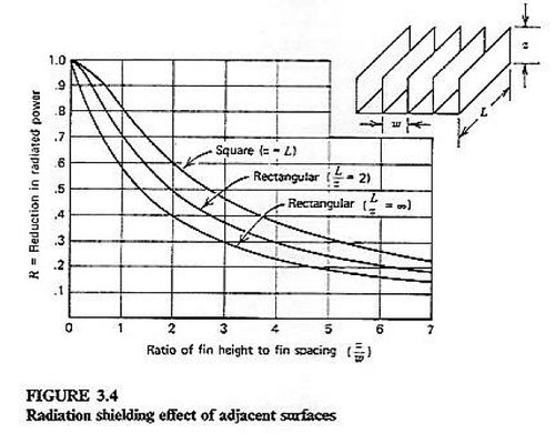 radiation-relative-reduction.jpg