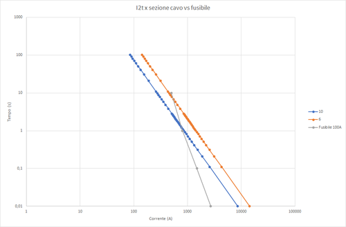 cavo vs fusibile.png