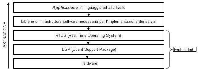 struttura pc ad os emb.JPG