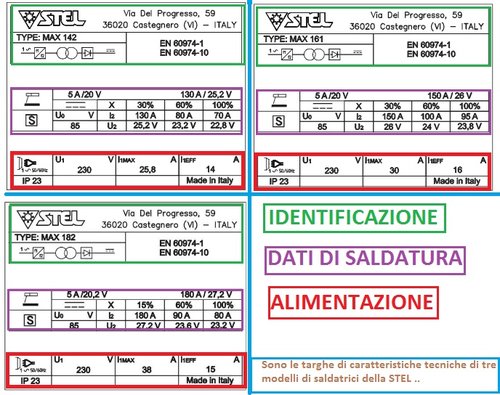 stel caratteristiche mod.142_161_182.jpg