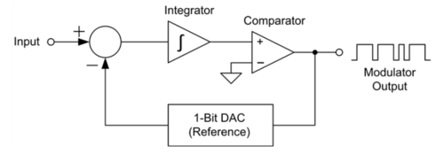 Delta-sigma-modulator-internal-block-diagram.png