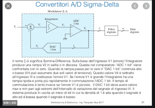 Delta-sigma-modulator-internal-block-diagram.png