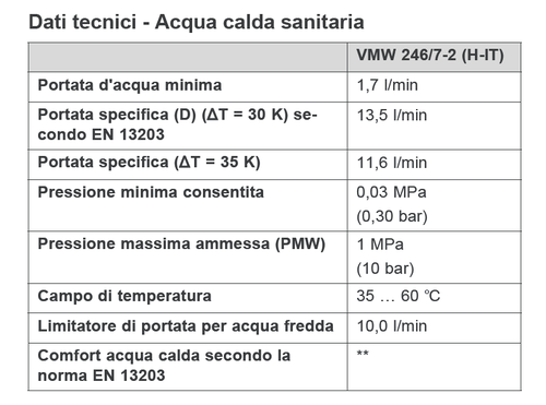 Dati tecnici acqua calda sanitaria.png