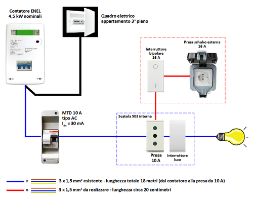 Schema impianto da realizzare.png