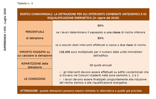 Tabella n. 3 Guida superbonus 110%.png