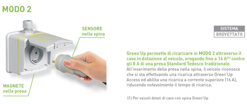 Spina e presa Green' Up.png
