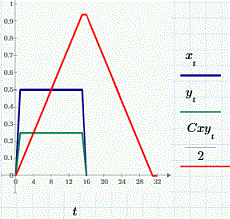 Convuluzione - Copia.gif