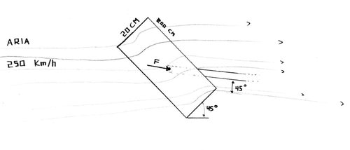 Esercizio Aerodinamica.jpg