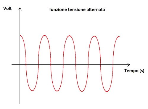 funzione alternata.jpg