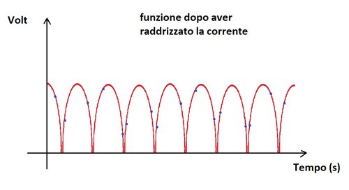 funzione alternata raddrizzata 2.jpg