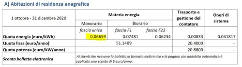 maggior tutela ottobre.JPG