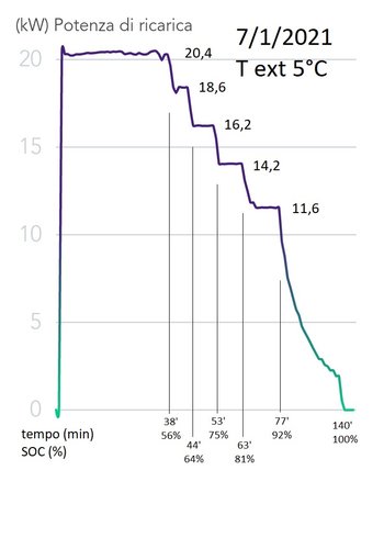 2021_01_07_curva_ricarica_mod.jpg