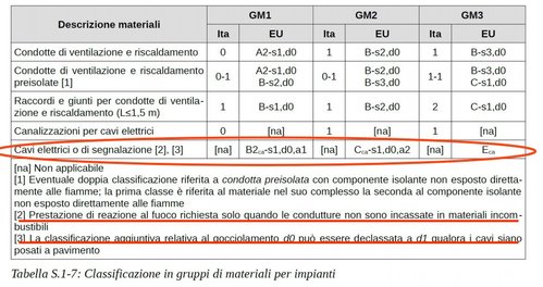 Reazione al fuoco cavi.jpg