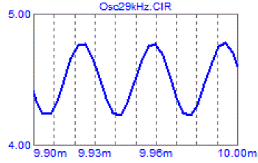 Osc29kHz - Copia.gif