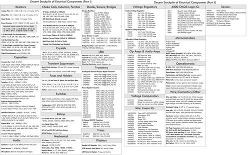 practical_electronics_for_inventors_4th_ed_components_list.jpg