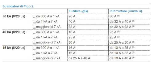Scelta interruttore per protezione di backup.png