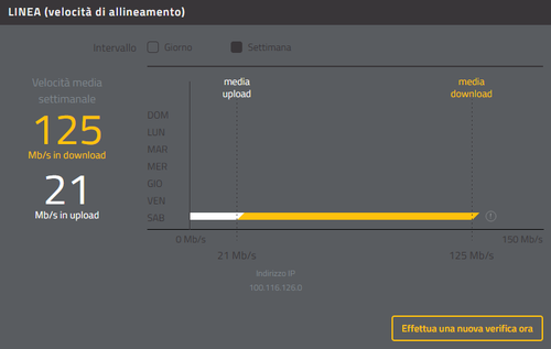 Velocità connessione FASTGate - 1 maggio 2021.png