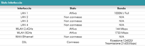 Velocità connessione ZYXEL - 4 marzo 2021.png