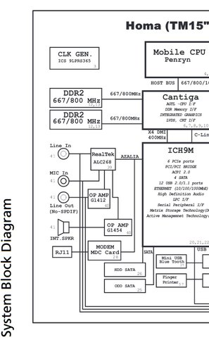 Schema a blocchi Acer 5730.jpg