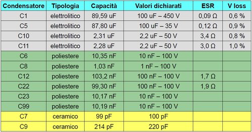 Misura condensatori.jpg