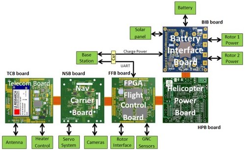 IngenuityElectronicBoard_2.jpg