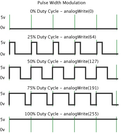 pwm-arduino.jpg