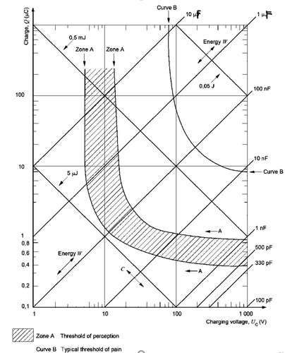 curva percezione - dolore scarica capacitiva.JPG