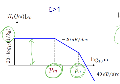 eletroyou immagine.PNG