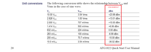 Vpp_Vrms_dBm.PNG