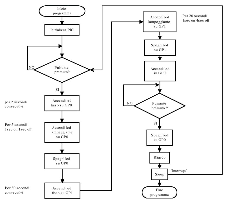 Flow-chart lampeggiatore.png