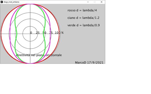 direttività antenna HVU6.jpg