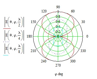 2 dipoli controfase.jpg