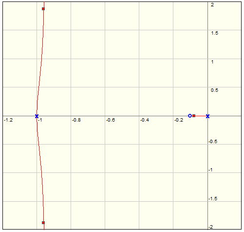 Root Locus Plot1.png