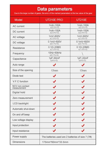 pinza amperometrica unit-210e caratteristiche.jpg