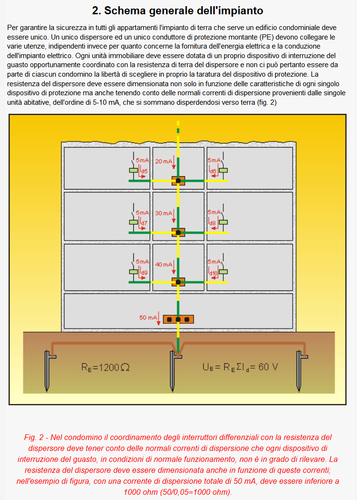 Impianto di terra condominiale.png