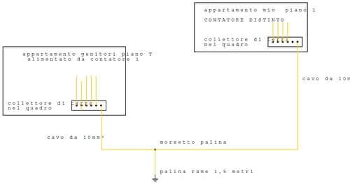 Schema impianto di terra.png (35.73 KiB) Osservato 3014 volte Schema impianto di terra.png