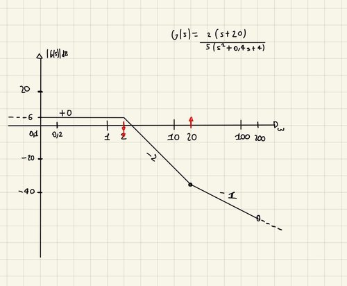Grafico Bode Modulo.jpg