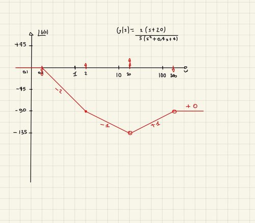 Grafico Bode Fase.jpg