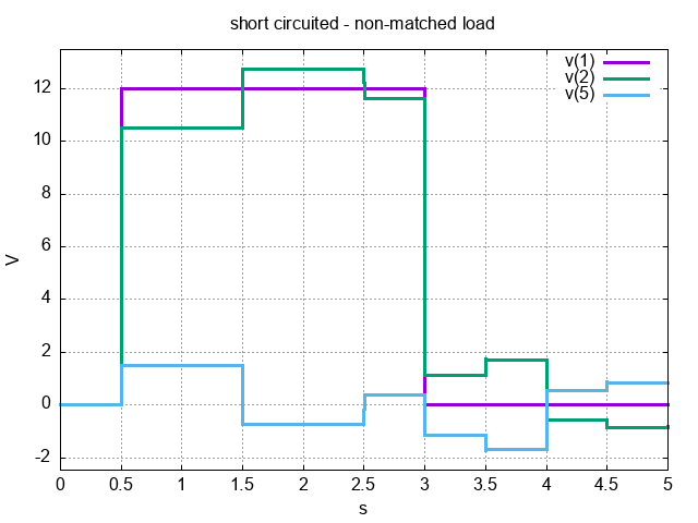 plot2-short-nonmatched.png