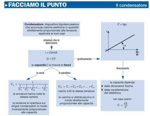 Condensatore.png