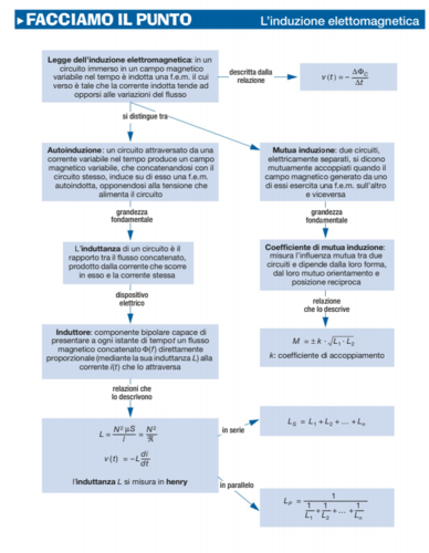 Induttore.png