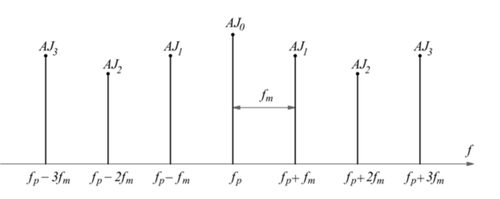Modulazione di frequenza.png