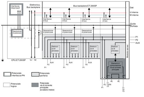 Separazione potenziale ET200SP.png