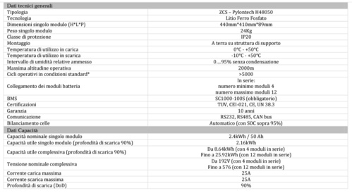 Immagine 2022-05-09 195749.png