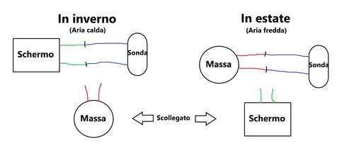 Schema iniziale.jpg
