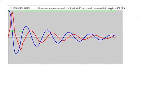 transitorio con induttanza che satura.jpg