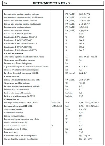Dati tecnici 1 caldaia nuova.jpg